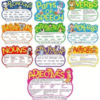 Parts Of Speech Poster Cards, 10pcs/set Educational Grammar Poster Card, Bulletin Board Decorations for Classroom Schools and...