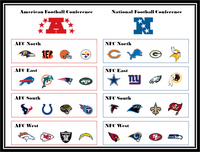 PYT Break 352 Sports Break Pick Your Team Break (No Base)