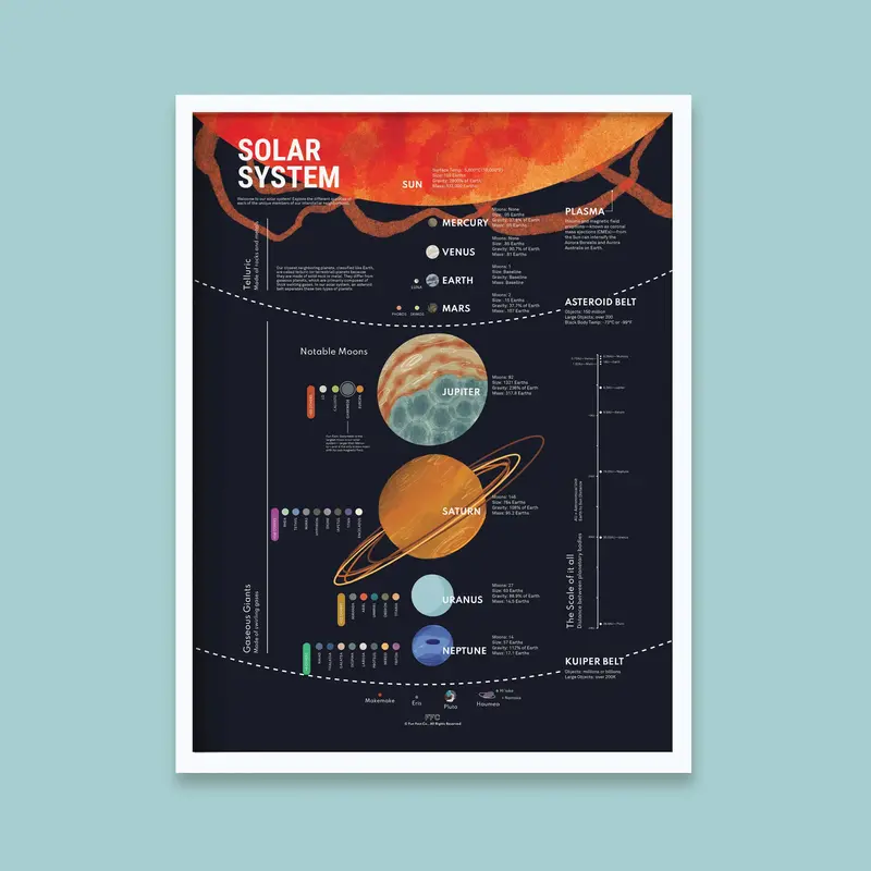 Solar System Chart Print