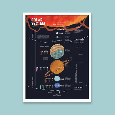 Solar System Chart Print
