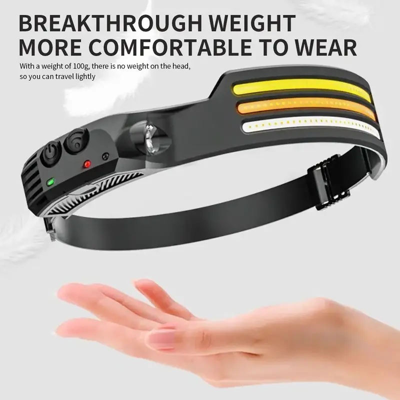 LED Headlamp Rechargeable - 230° COB Super Bright Head Lights for Forehead, Hard hat Light Strap for Adults - USB Headband F...