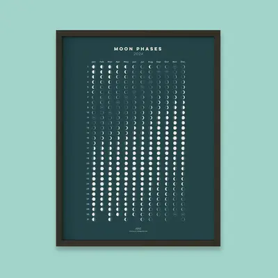 Moon Phases Calendar Print