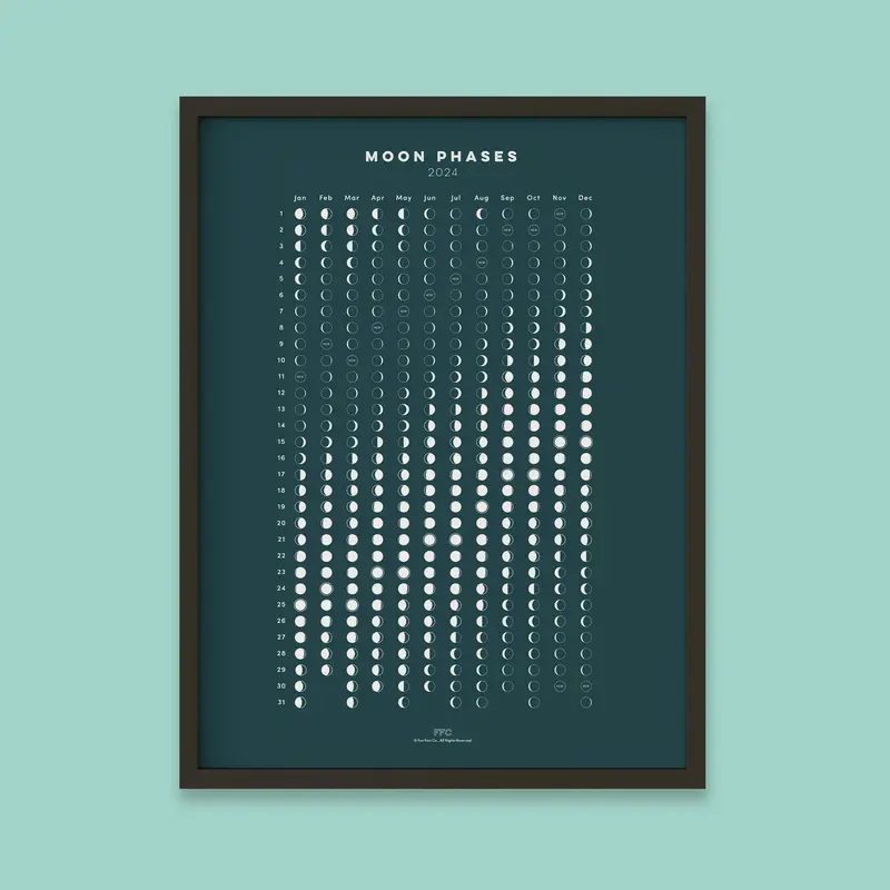 Moon Phases Calendar Print