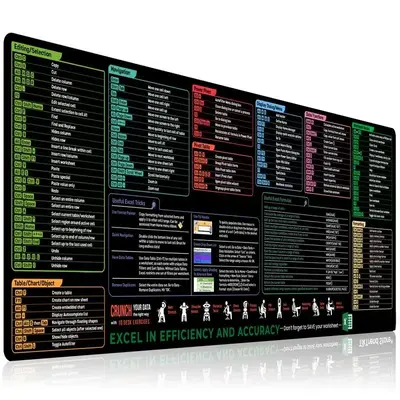 Excel Cheat Sheet Desk Mat, Large 31.5\