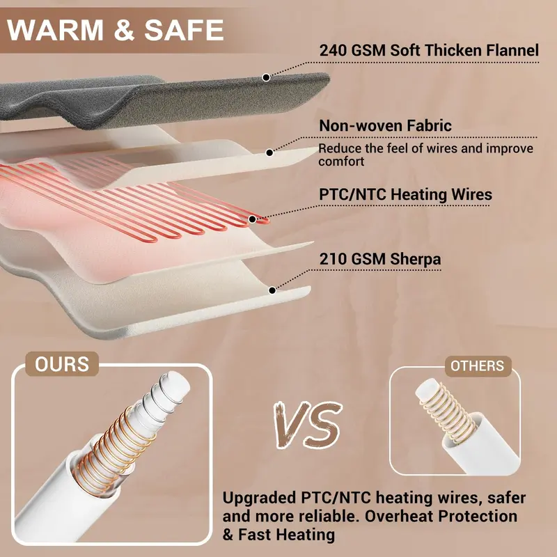 Garvee Heated Throw Blanket Sherpa Electric 10 Heat Levels 10 Timer Settings Thick Tufted Jacquard Machine Washable 50x60 Bla...