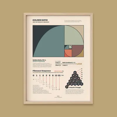 Golden Ratio Chart Print