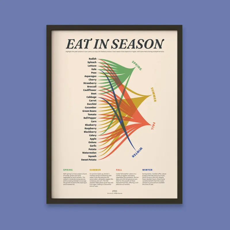 Eat In Season Print