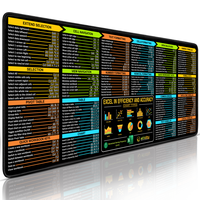 Excel Shortcuts Mouse Pad - Extended Large Creative Office Mouse Pad For Keyboard and Mouse, Non-Slip Base Excel Cheat Sheet ...