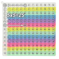 Multiplication Formula Practice Math Game, 12x12 Times Table Learning Activity Board Game, Numbers Mathematics Teaching Educa...