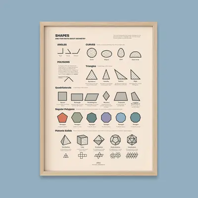Shapes Chart Print