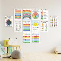 12 Pcs Calming Corner Posters – Emotions Chart & Feelings Wheel for Kids, Calm Down Corner Supplies, Classroom & Therapy De...