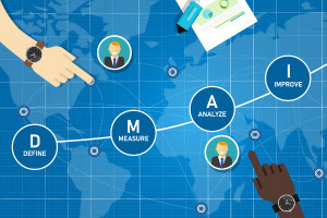 Beginners Six Sigma Methodology