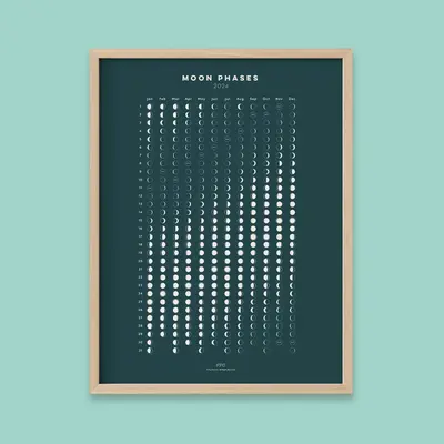 Moon Phases Calendar Print