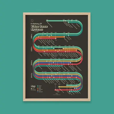 History of Video Game Systems Print