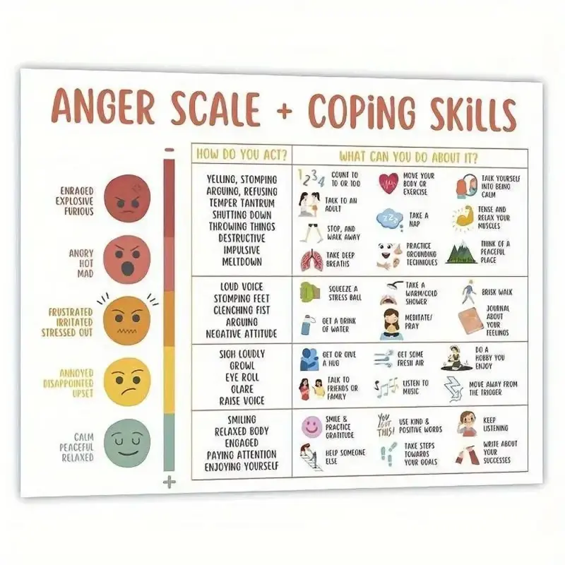 Anger Scale & Coping Skills Chart, 1 Count Mental Health Single Printing Poster, Emotional Feelings Chart, Learning Materials...