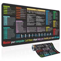 Excel Reference Desk Mat with Shortcuts – Waterproof Surface & 9 Core Excel Modules Including Essential Formulas – Oversi...