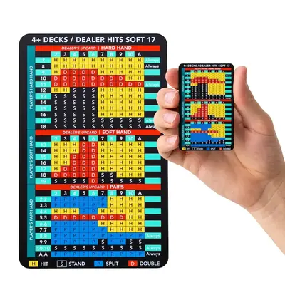 Metal Blackjack Basic Strategy Card Stainless Steel The Blackjack Book Casino Approved Beat The Dealer Perfect Strategy Premi...