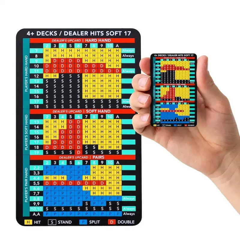 Metal Blackjack Basic Strategy Card Stainless Steel The Blackjack Book Casino Approved Beat The Dealer Perfect Strategy Premi...