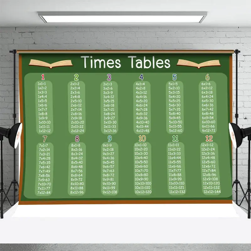 Blackboard Times Tables Bedroom Backdrop For Kids - Aperturee