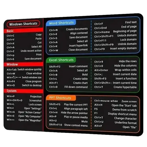 Mouse Pad With Word/Excel/Power Point Windows Shortcut Keys, Anti-Slip Design, Office Software Shortcuts Mousepad, Perfect Fo...