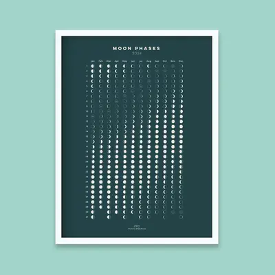 Moon Phases Calendar Print